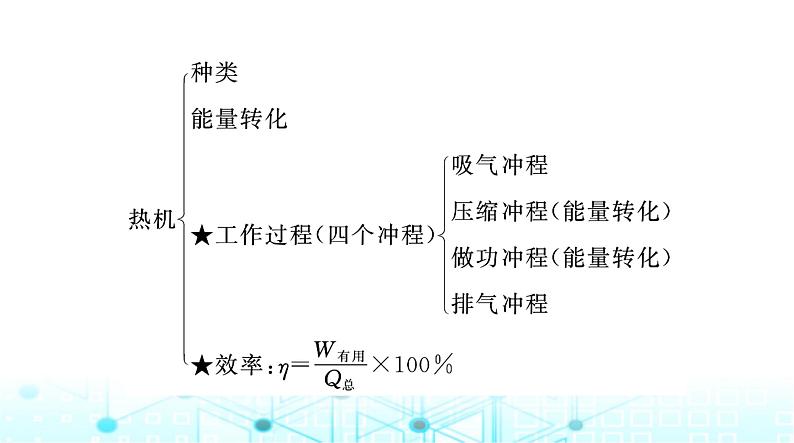 人教版九年级物理第十四章章末整合课件02