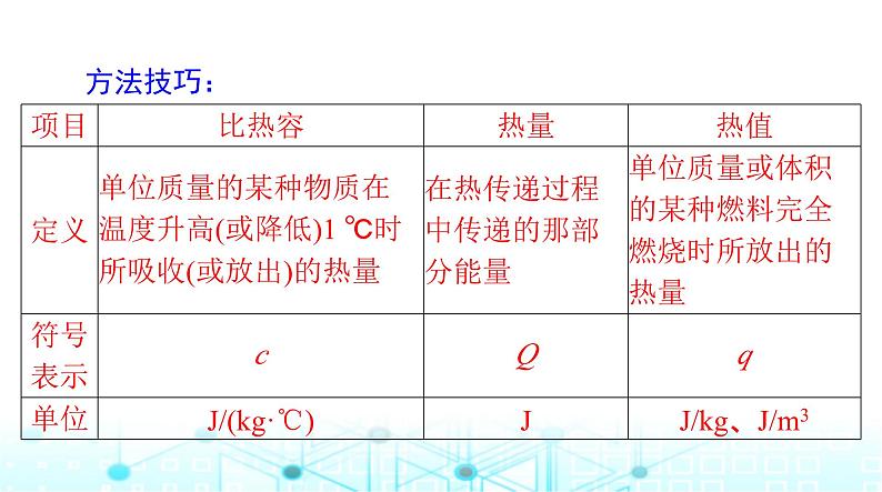 人教版九年级物理第十四章章末整合课件06