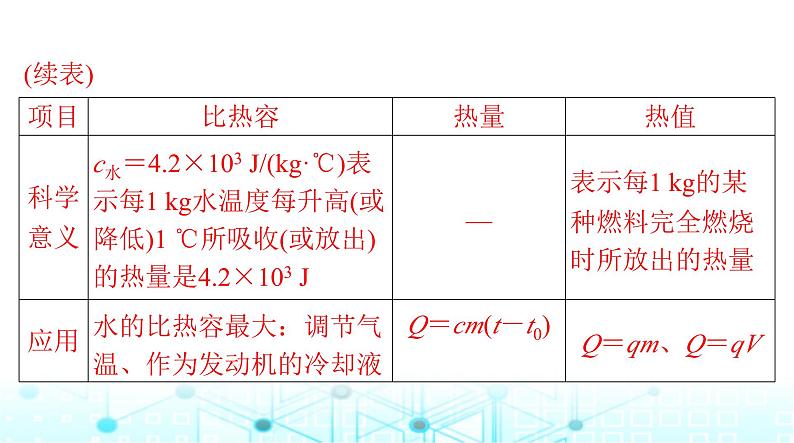 人教版九年级物理第十四章章末整合课件07