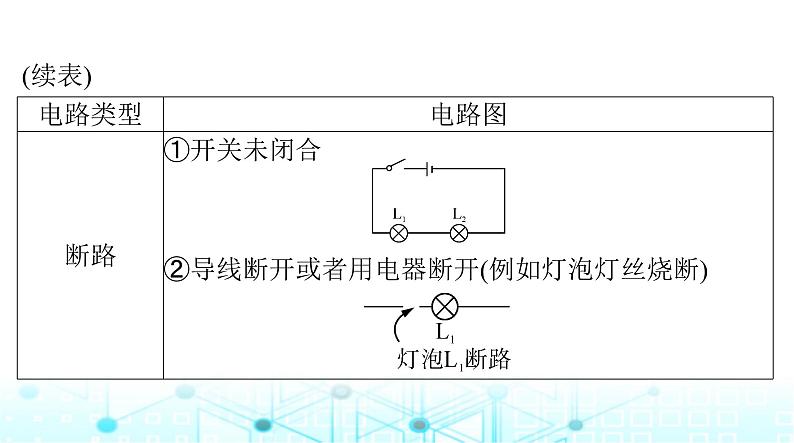 人教版九年级物理第十五章第二节电流和电路课件07