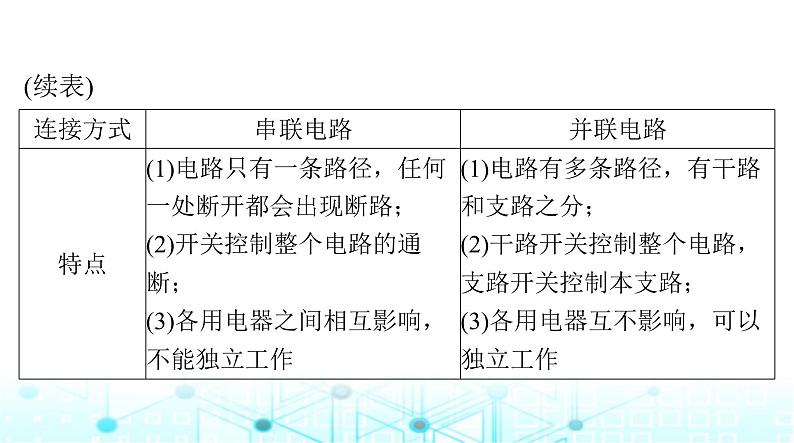 人教版九年级物理第十五章第三节串联和并联课件03