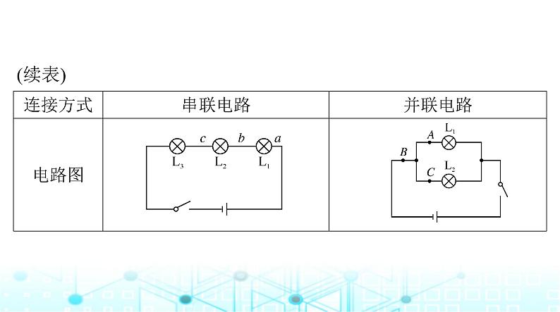 人教版九年级物理第十五章第三节串联和并联课件04