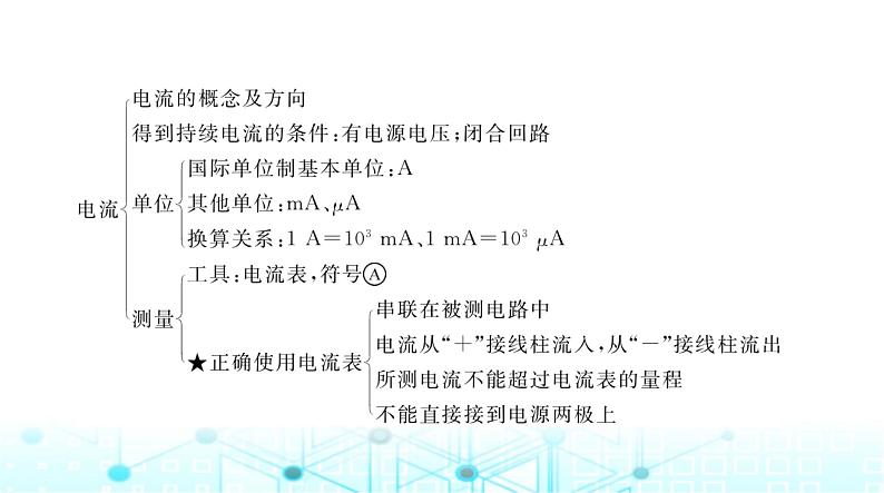 人教版九年级物理第十五章章末整合课件03