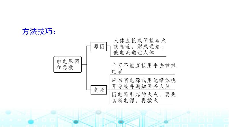 人教版九年级物理第十九章第三节安全用电课件第5页