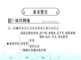 人教版九年級(jí)物理第十九章章末整合課件