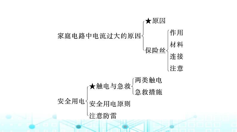 人教版九年级物理第十九章章末整合课件02