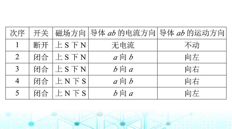 人教版九年级物理第二十章第四节电动机课件第7页