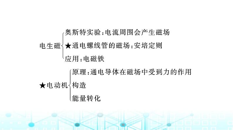 人教版九年级物理第二十章章末整合课件第2页