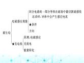 人教版九年级物理第二十章章末整合课件