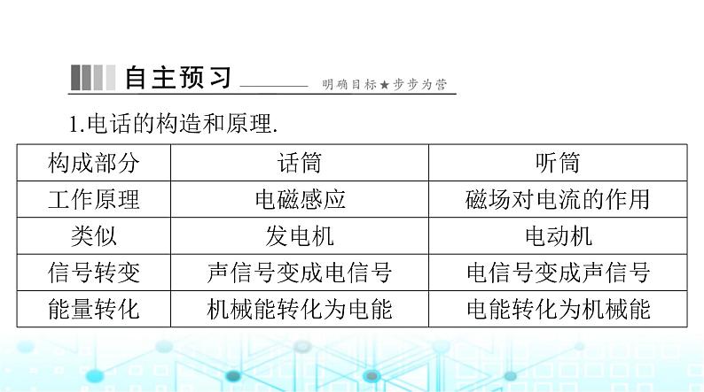 人教版九年级物理第二十一章第一节现代顺风耳——电话课件第2页