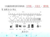 人教版九年级物理第二十一章第二节电磁波的海洋课件