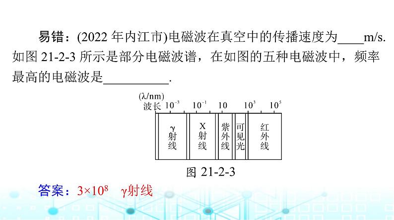 人教版九年级物理第二十一章第二节电磁波的海洋课件08