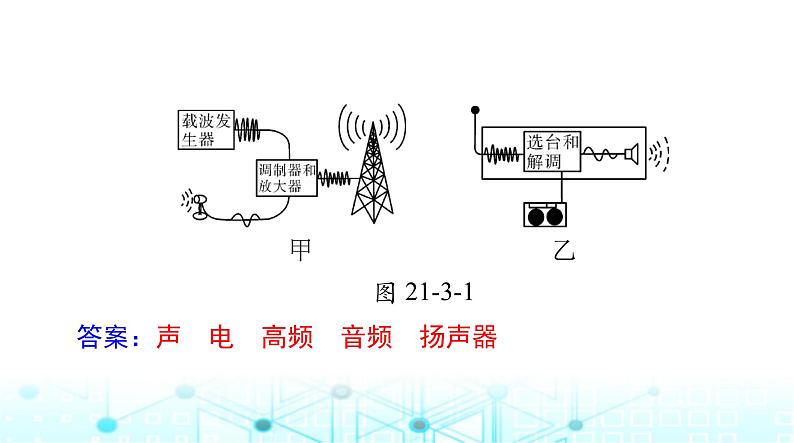 人教版九年级物理第二十一章第三节~第四节课件第6页