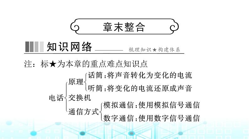 人教版九年级物理第二十一章章末整合课件第1页