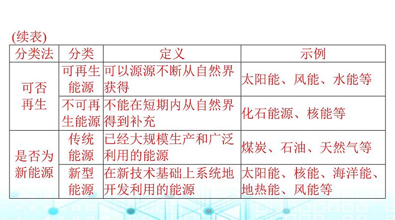 人教版九年级物理第二十二章第四节能源与可持续发展课件第7页