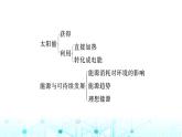人教版九年級物理第二十二章章末整合課件