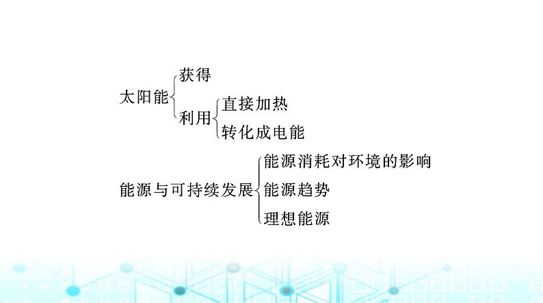 人教版九年级物理第二十二章章末整合课件第2页