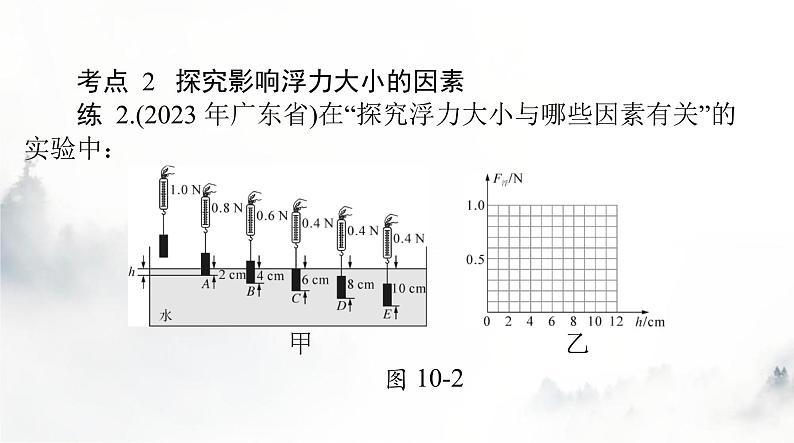 人教版八年级物理下册第十章浮力聚焦中考课件第3页