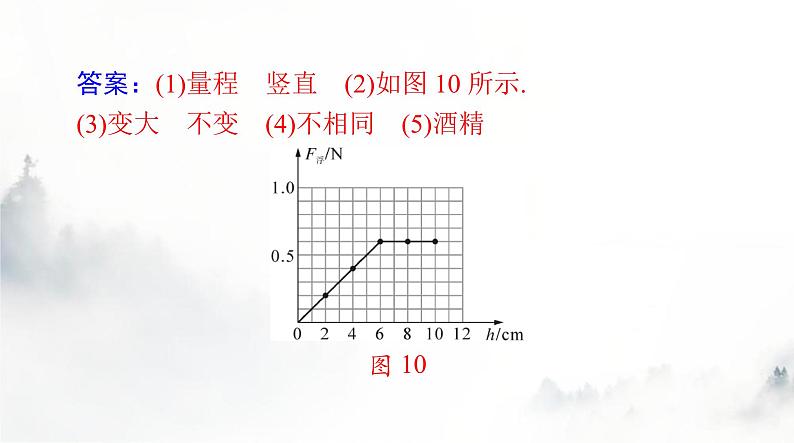 人教版八年级物理下册第十章浮力聚焦中考课件第6页