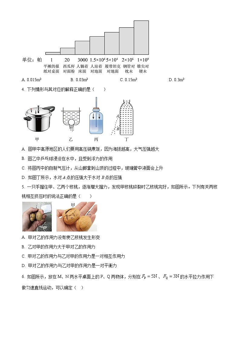 广东省广州市第一中学2023-2024学年八年级下学期期中考试物理试卷（原卷版）第2页