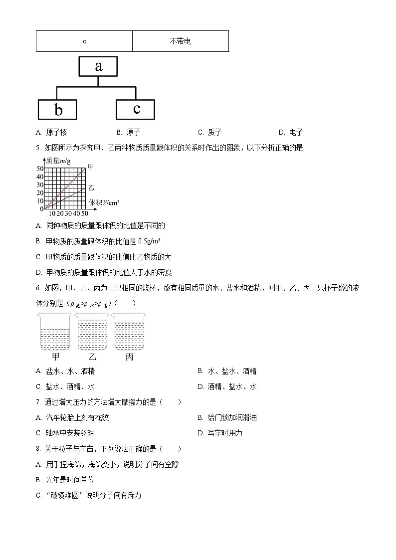 江苏省淮安市浦东实验中学2023-2024学年八年级下学期4月期中物理试题（原卷版）第2页