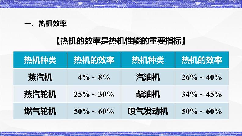 2.3节 热机效率 课件-九年级物理上册同步精品课堂（教科版）05