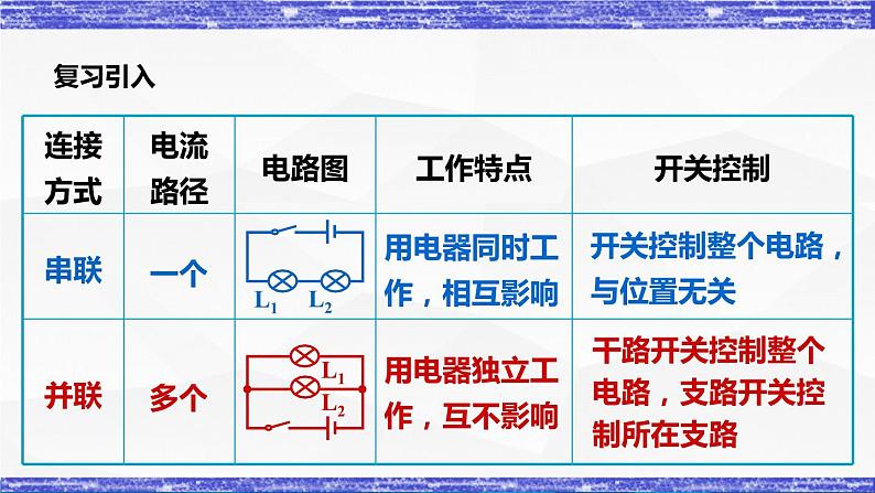 4.1.1课时 电流的测量(课件）- 九年级物理上册同步精品课堂（教科版）02