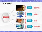 6.1节 电功 课件 -九年级物理上册同步精品课堂（教科版）