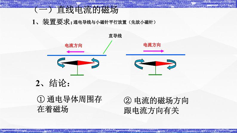 7.2节 电流的磁场 课件 -九年级物理上册同步精品课堂（教科版）05