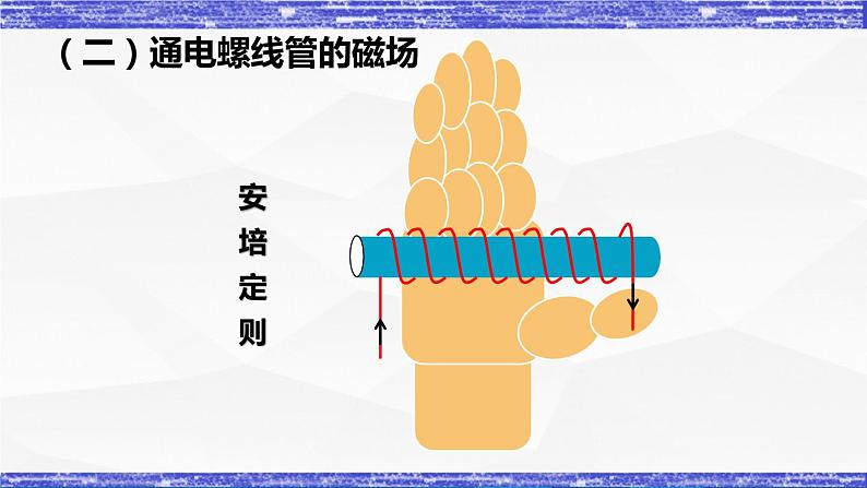 7.2节 电流的磁场 课件 -九年级物理上册同步精品课堂（教科版）07