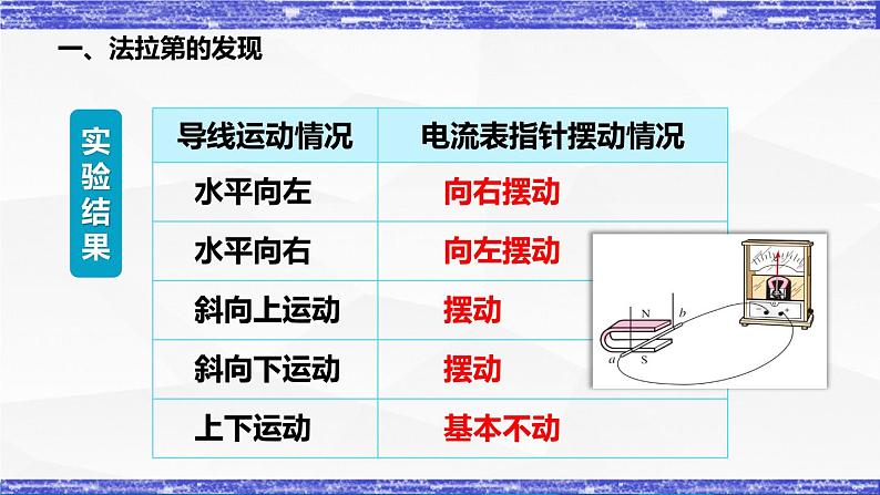 8.1节 电磁感应现象 课件 -九年级物理上册同步精品课堂（教科版）06