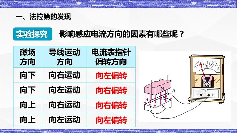 8.1节 电磁感应现象 课件 -九年级物理上册同步精品课堂（教科版）08