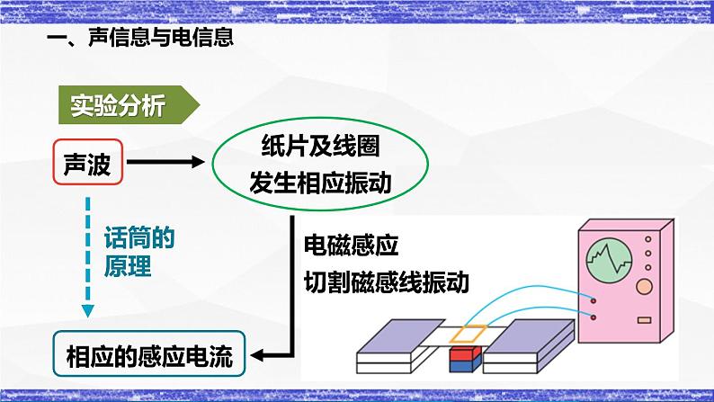 8.3节 电话和传感器 课件 -九年级物理上册同步精品课堂（教科版）05
