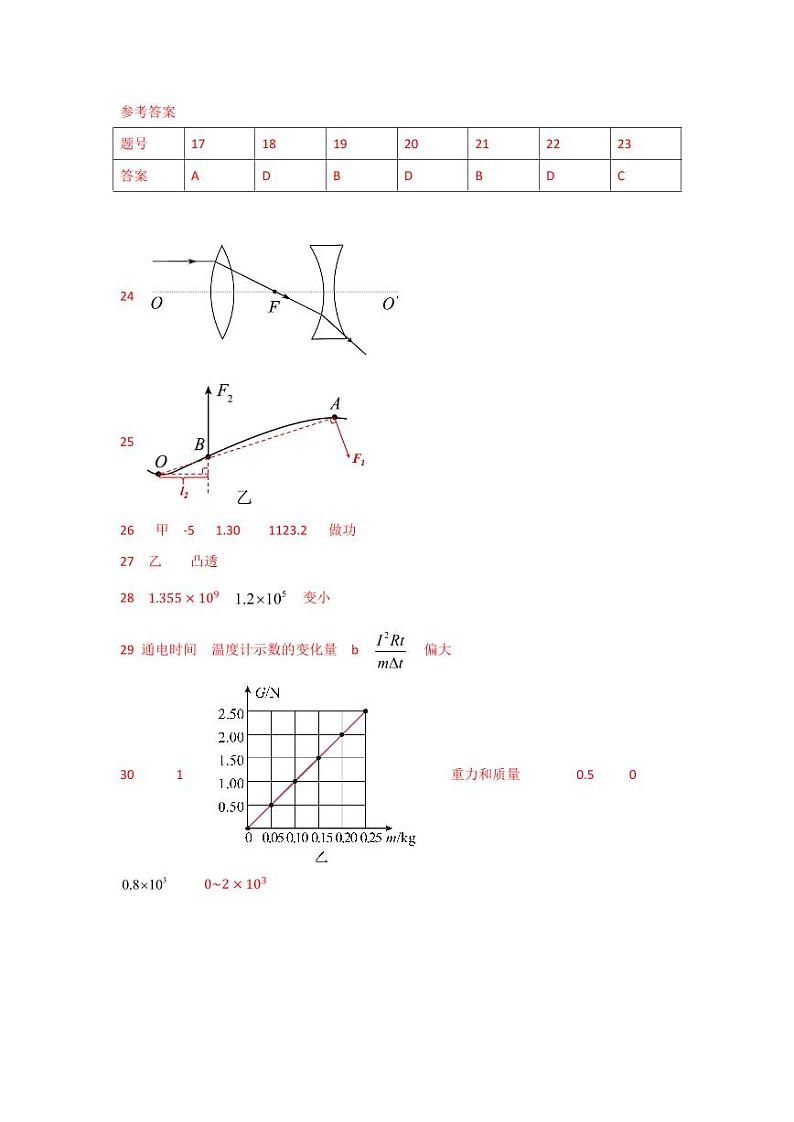 【物理答案】2024年广东省深圳市盐田区中考一模考试第1页