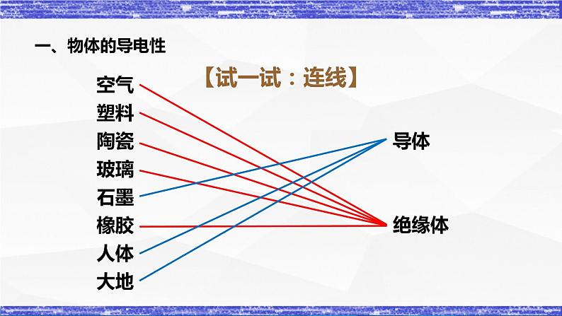 4.3.1课时  电阻(课件）- 九年级物理上册同步精品课堂（教科版）06