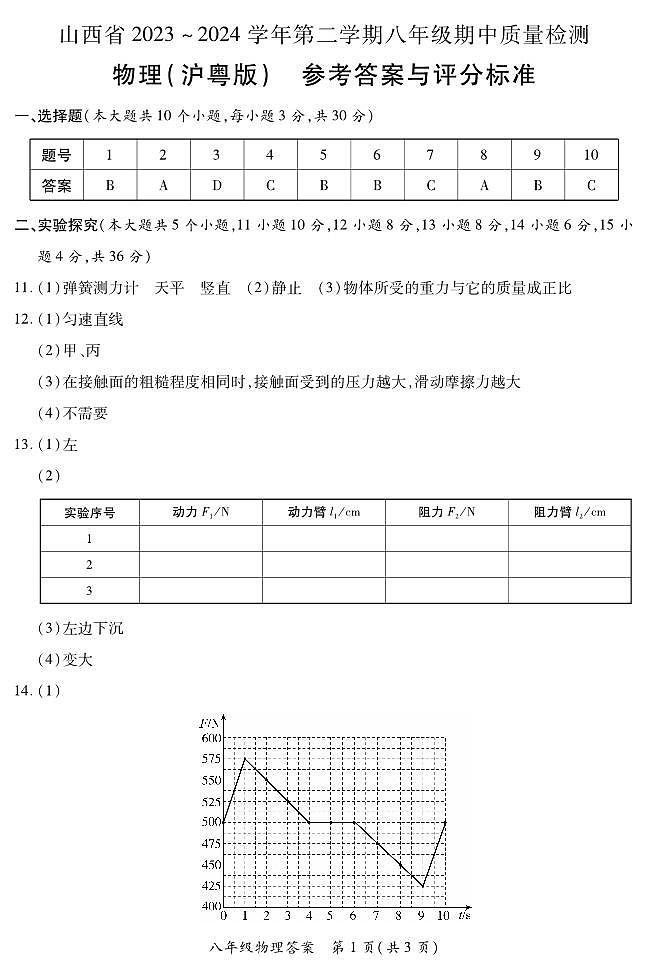 2023-2024学年山西省初中八年级下学期期中考试 物理试题（沪粤版）01