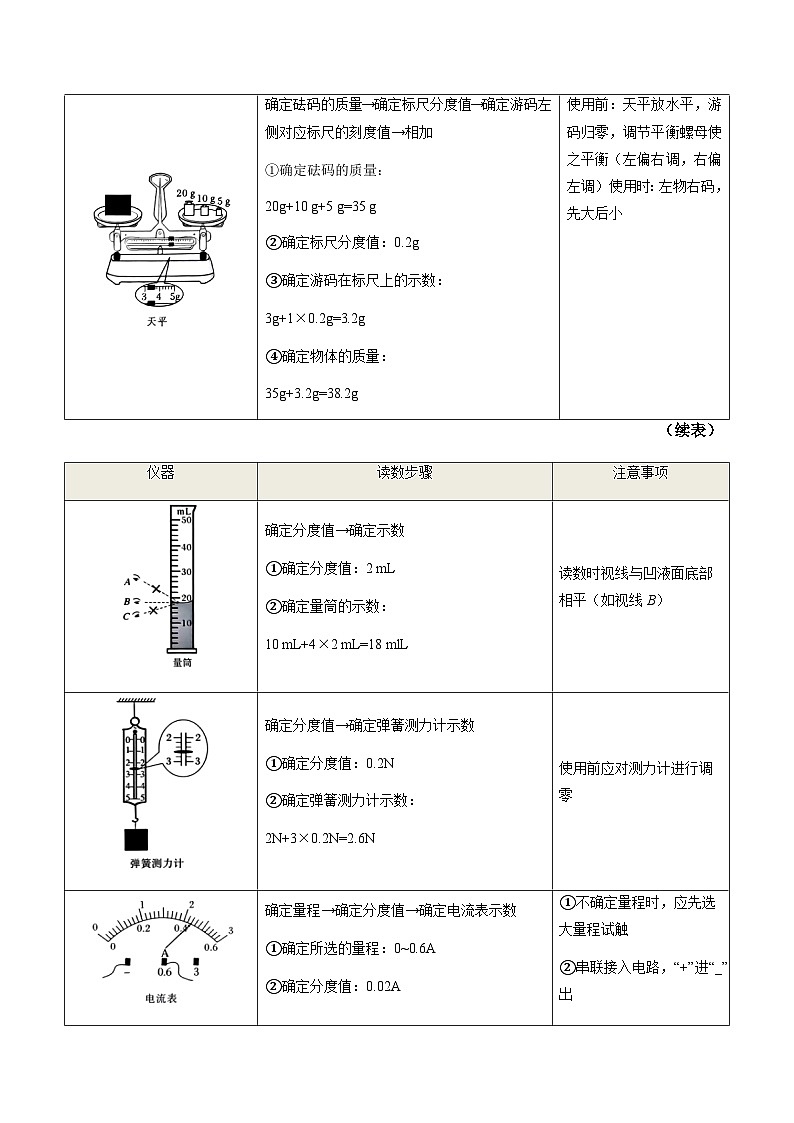 秘籍01常用仪器使用方法和初中物理研究方法-2024年中考物理专题三轮冲刺复习（全国通用）第2页