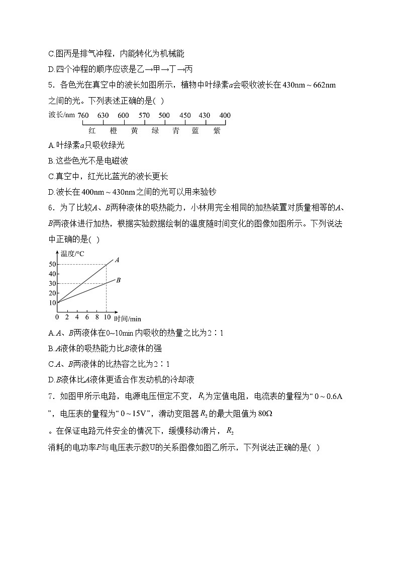 广东省中山市2024年中考二模物理试卷(含答案)第2页