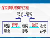 1.1分子动理论 课件-九年级物理上册同步精品课堂（教科版）
