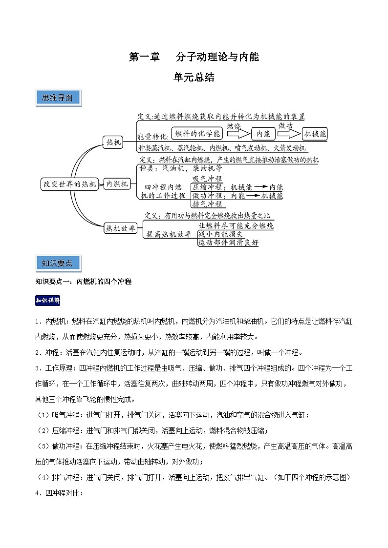 第二章 改变世界的热机（单元总结）（原卷版）第1页
