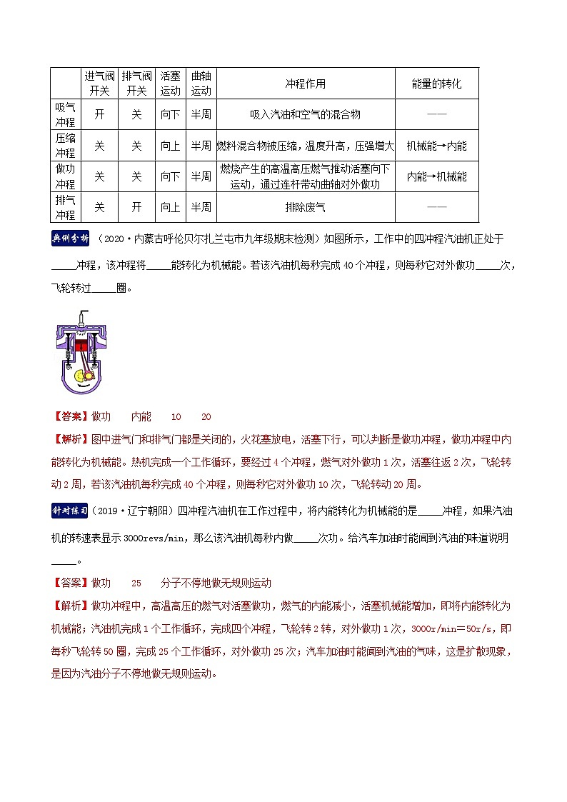 第二章 改变世界的热机（单元总结）（解析版）第2页