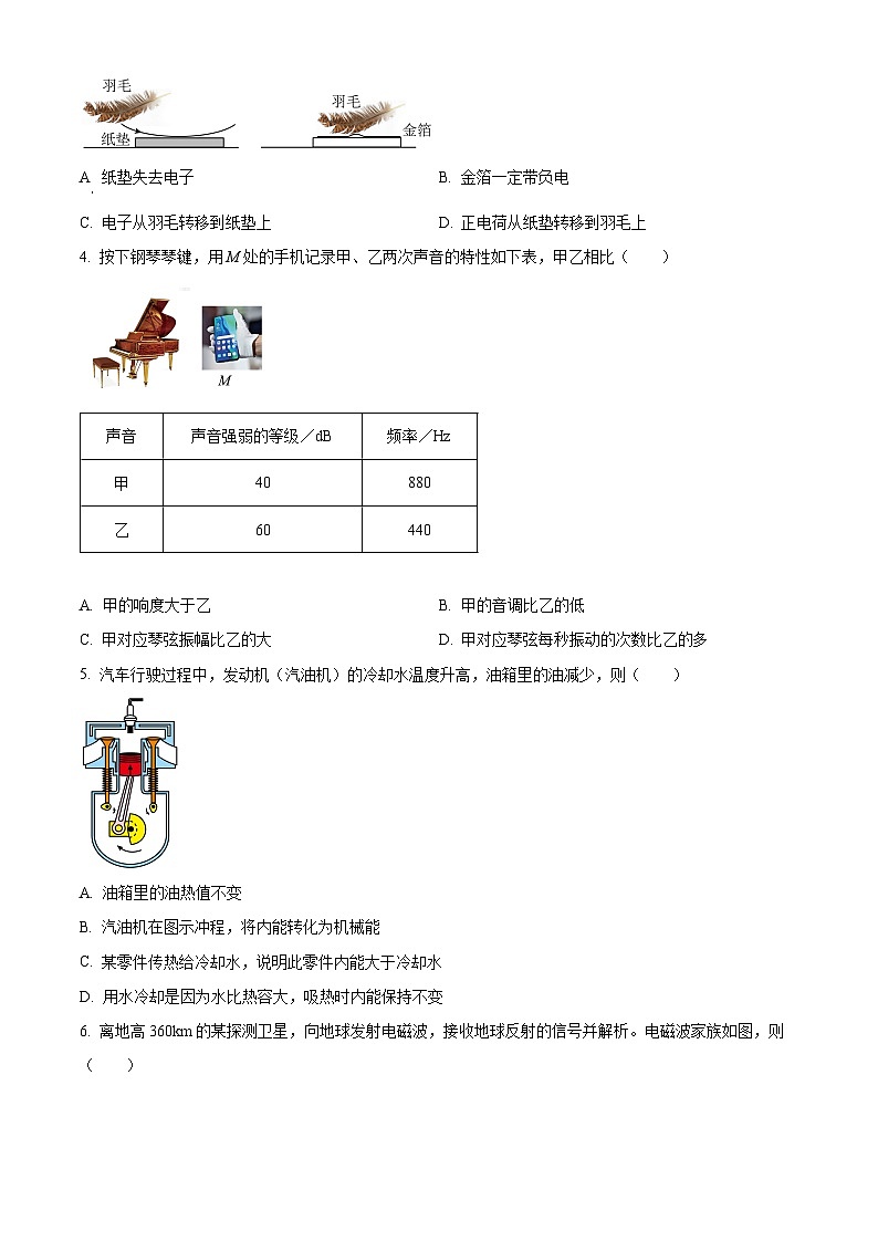 2024年广东省广州市天河区中考一模物理试题（原卷版+解析版）02