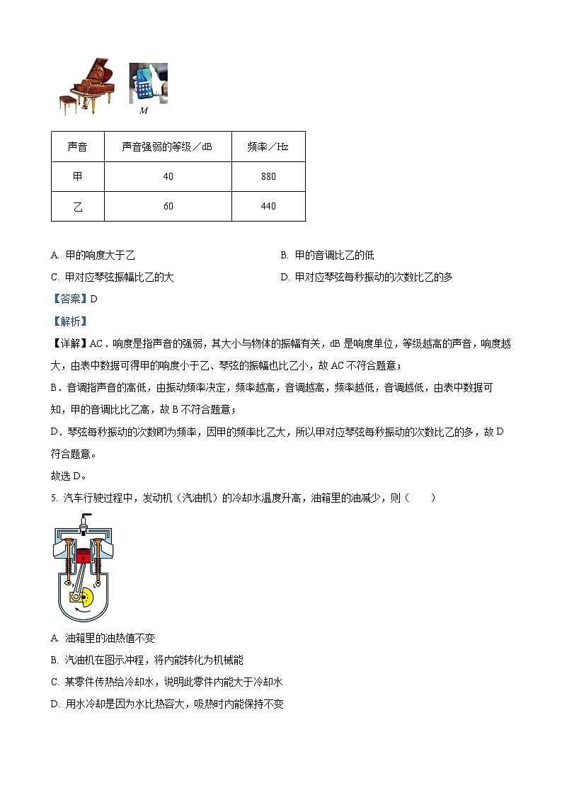 2024年广东省广州市天河区中考一模物理试题（解析版）第3页
