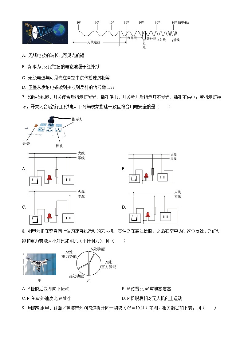 2024年广东省广州市天河区中考一模物理试题（原卷版）第3页