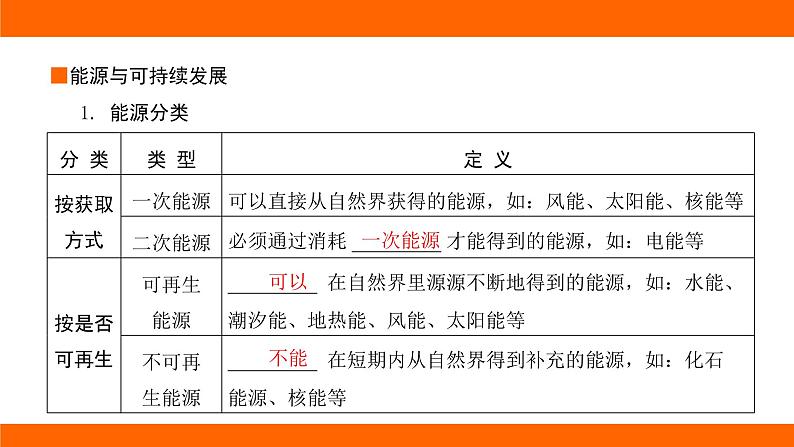 中考物理知识梳理课件——第七讲 内能的利用 能源与可持续发展第7页