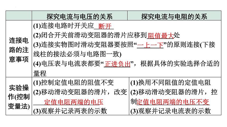 中考物理二轮重点专题研究（课件） 微专题 欧姆定律实验对比复习04