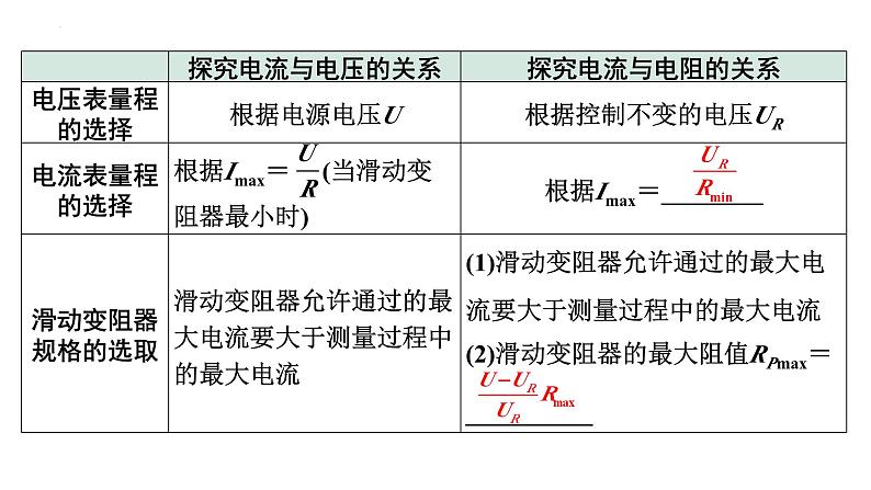 中考物理二轮重点专题研究（课件） 微专题 欧姆定律实验对比复习05