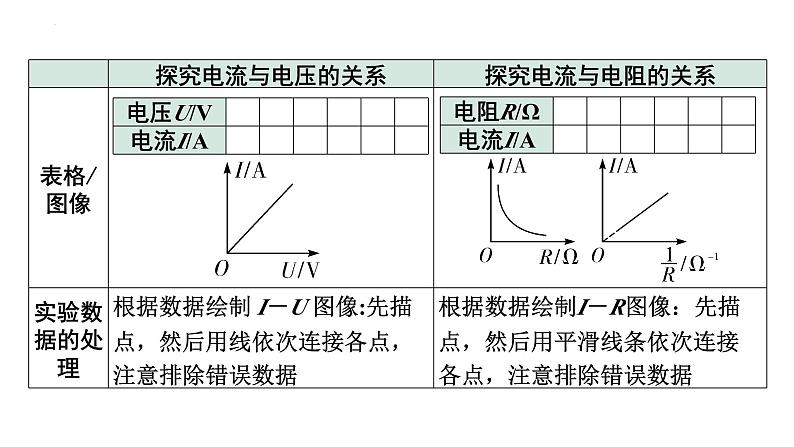 中考物理二轮重点专题研究（课件） 微专题 欧姆定律实验对比复习07