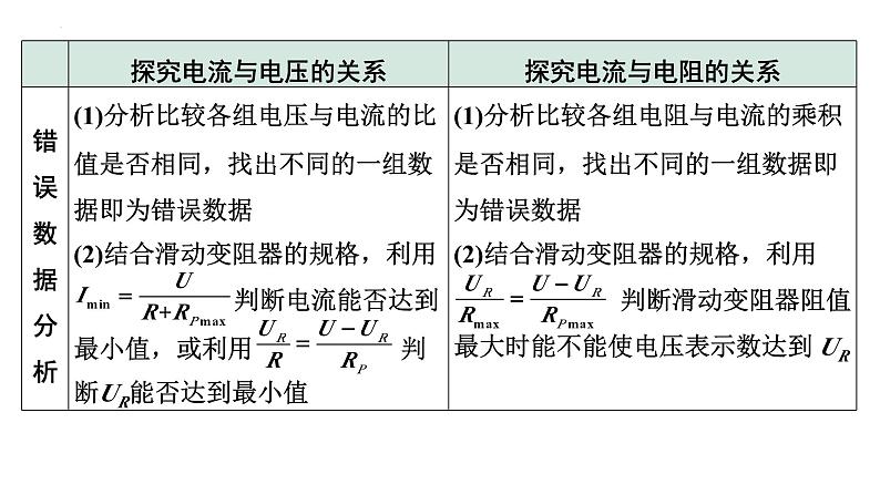 中考物理二轮重点专题研究（课件） 微专题 欧姆定律实验对比复习08