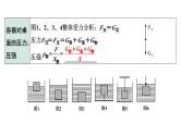 中考物理二轮重点专题研究（课件） 微专题 密度、压强、浮力综合